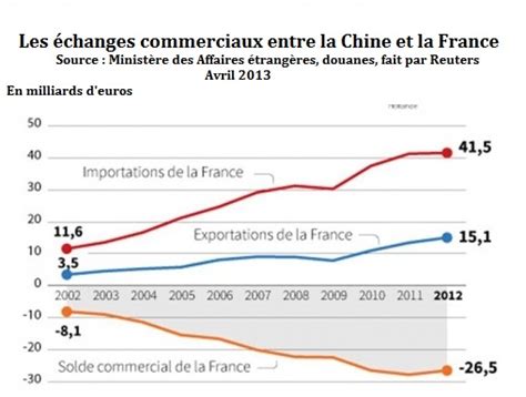 relation avec la chine et la seine et marne